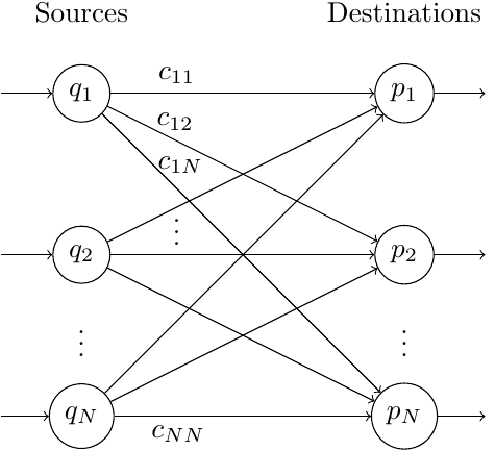 Figure 4 for Towards Coalgebras in Stylometry