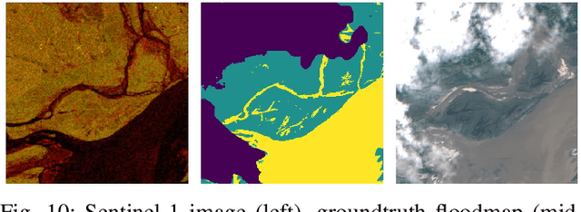 Figure 2 for Evaluating Self and Semi-Supervised Methods for Remote Sensing Segmentation Tasks