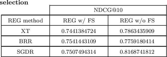 Figure 2 for Regression and Learning to Rank Aggregation for User Engagement Evaluation