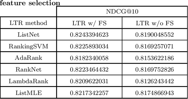 Figure 3 for Regression and Learning to Rank Aggregation for User Engagement Evaluation