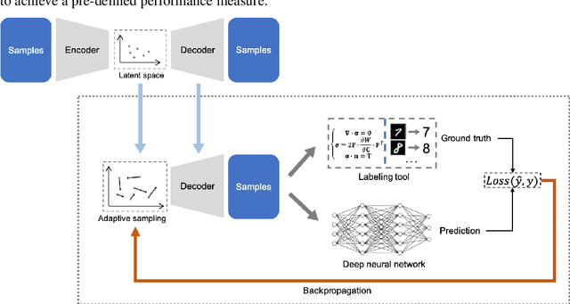 Figure 1 for Efficient Deep Representation Learning by Adaptive Latent Space Sampling