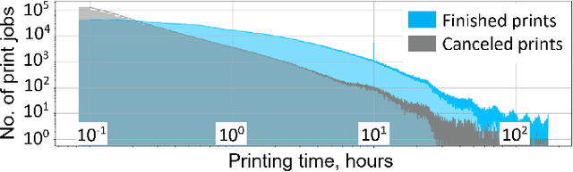 Figure 1 for Synthetic-to-real Composite Semantic Segmentation in Additive Manufacturing