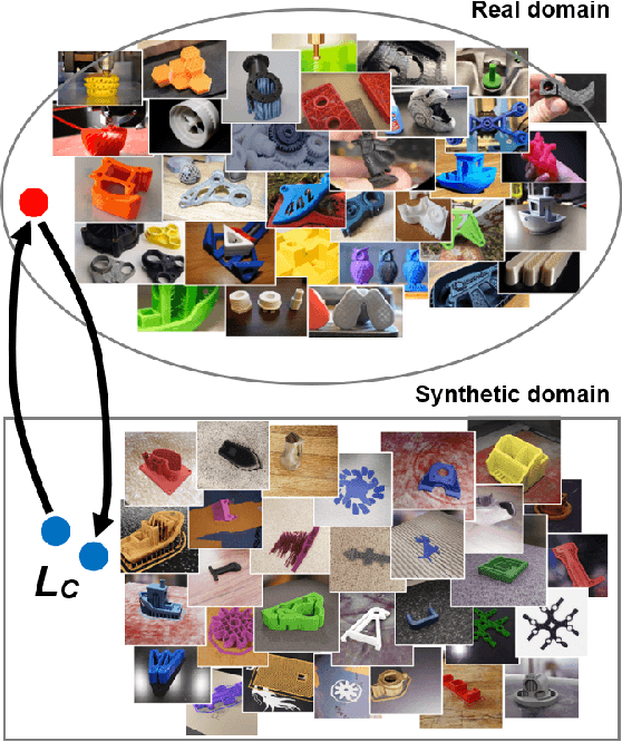 Figure 2 for Synthetic-to-real Composite Semantic Segmentation in Additive Manufacturing