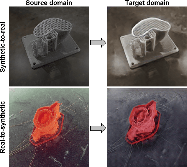 Figure 3 for Synthetic-to-real Composite Semantic Segmentation in Additive Manufacturing