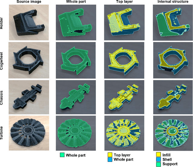 Figure 4 for Synthetic-to-real Composite Semantic Segmentation in Additive Manufacturing