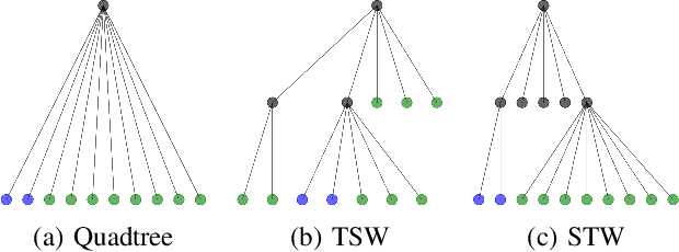 Figure 1 for Supervised Tree-Wasserstein Distance