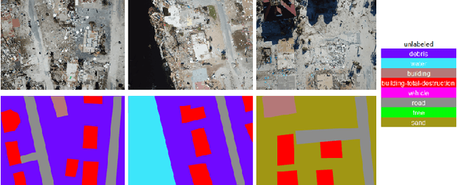 Figure 1 for Attention Based Semantic Segmentation on UAV Dataset for Natural Disaster Damage Assessment