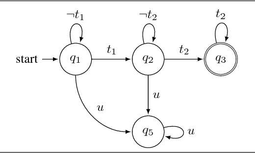 Figure 3 for Logically-Constrained Neural Fitted Q-Iteration