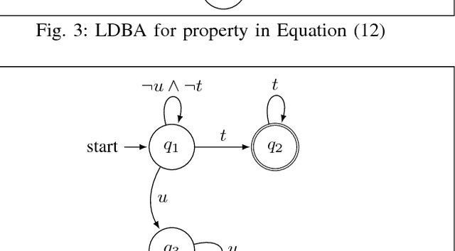 Figure 4 for Logically-Constrained Neural Fitted Q-Iteration