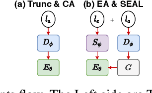 Figure 3 for SEAL: Segment-wise Extractive-Abstractive Long-form Text Summarization