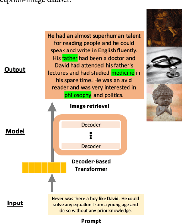 Figure 2 for FairyTailor: A Multimodal Generative Framework for Storytelling