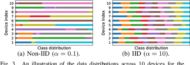 Figure 3 for Joint Superposition Coding and Training for Federated Learning over Multi-Width Neural Networks