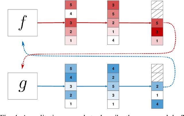 Figure 4 for CCML: A Novel Collaborative Learning Model for Classification of Remote Sensing Images with Noisy Multi-Labels