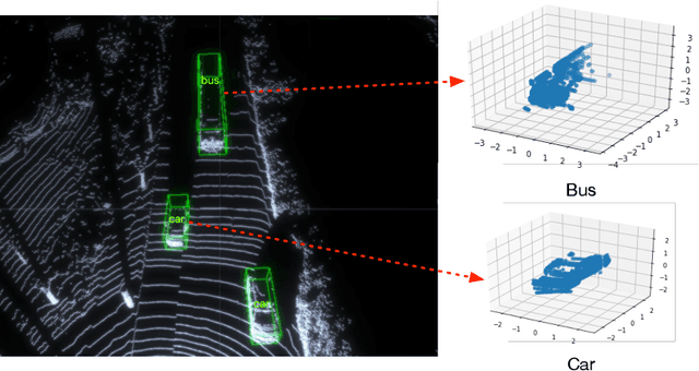 Figure 1 for SSN: Shape Signature Networks for Multi-class Object Detection from Point Clouds