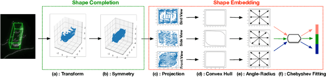 Figure 3 for SSN: Shape Signature Networks for Multi-class Object Detection from Point Clouds