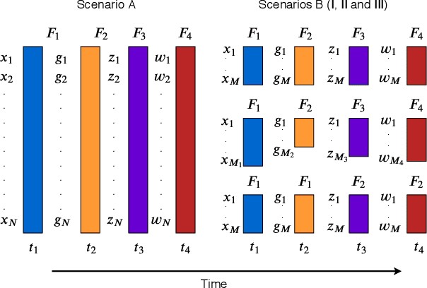 Figure 1 for Geometric Online Adaptation: Graph-Based OSFS for Streaming Samples