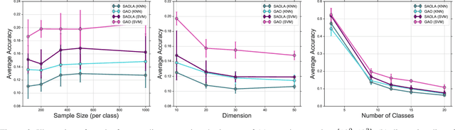 Figure 3 for Geometric Online Adaptation: Graph-Based OSFS for Streaming Samples