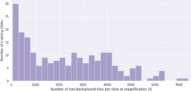 Figure 3 for Multimodal brain tumor classification