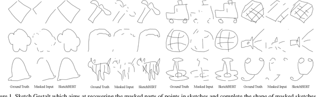 Figure 1 for Sketch-BERT: Learning Sketch Bidirectional Encoder Representation from Transformers by Self-supervised Learning of Sketch Gestalt