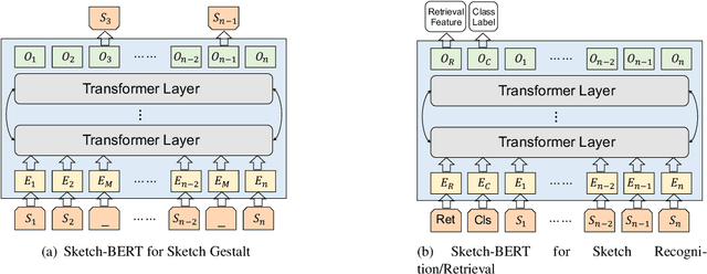 Figure 3 for Sketch-BERT: Learning Sketch Bidirectional Encoder Representation from Transformers by Self-supervised Learning of Sketch Gestalt