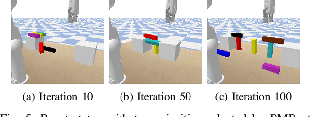 Figure 4 for Learning Design and Construction with Varying-Sized Materials via Prioritized Memory Resets