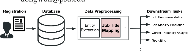Figure 1 for JAMES: Job Title Mapping with Multi-Aspect Embeddings and Reasoning
