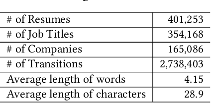 Figure 4 for JAMES: Job Title Mapping with Multi-Aspect Embeddings and Reasoning