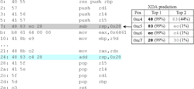 Figure 4 for XDA: Accurate, Robust Disassembly with Transfer Learning