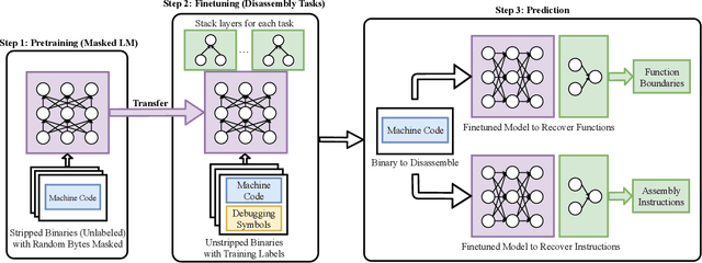 Figure 1 for XDA: Accurate, Robust Disassembly with Transfer Learning