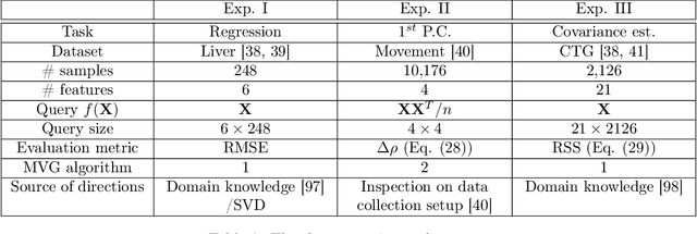 Figure 4 for A Differential Privacy Mechanism Design Under Matrix-Valued Query