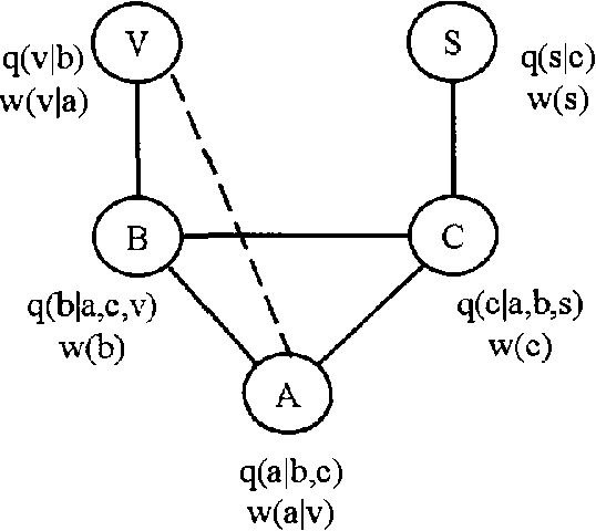 Figure 1 for Expected Utility Networks