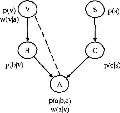 Figure 2 for Expected Utility Networks