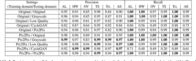 Figure 2 for Detection of Parasitic Eggs from Microscopy Images and the emergence of a new dataset