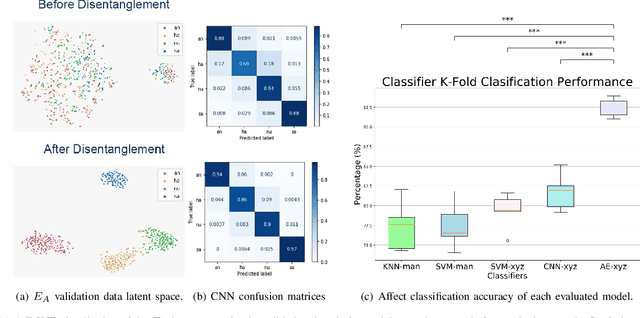 Figure 2 for Preserving Privacy in Human-Motion Affect Recognition