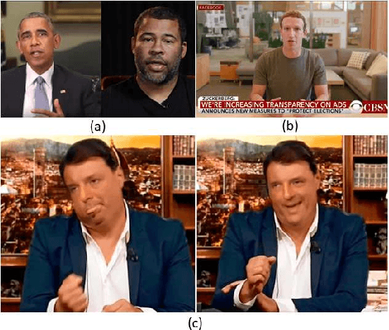 Figure 1 for Preliminary Forensics Analysis of DeepFake Images