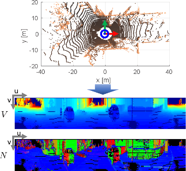 Figure 2 for DeepLO: Geometry-Aware Deep LiDAR Odometry