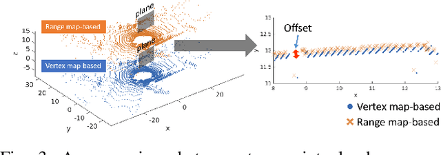 Figure 3 for DeepLO: Geometry-Aware Deep LiDAR Odometry