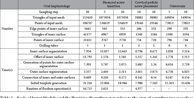 Figure 2 for A semi-automatic computer-aided method for surgical template design
