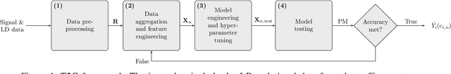 Figure 1 for Time-to-Green predictions for fully-actuated signal control systems with supervised learning
