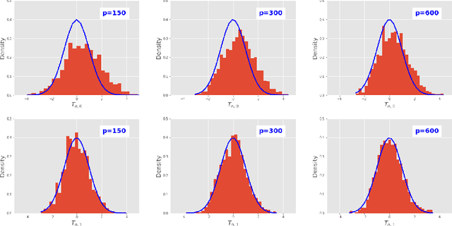 Figure 3 for Provable More Data Hurt in High Dimensional Least Squares Estimator