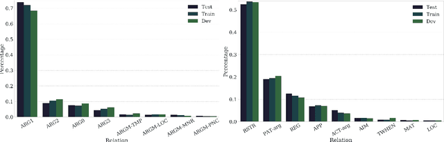 Figure 2 for Transfer and Multi-Task Learning for Noun-Noun Compound Interpretation