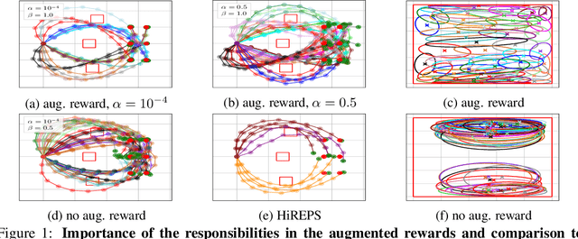 Figure 1 for Specializing Versatile Skill Libraries using Local Mixture of Experts