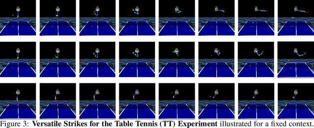 Figure 4 for Specializing Versatile Skill Libraries using Local Mixture of Experts