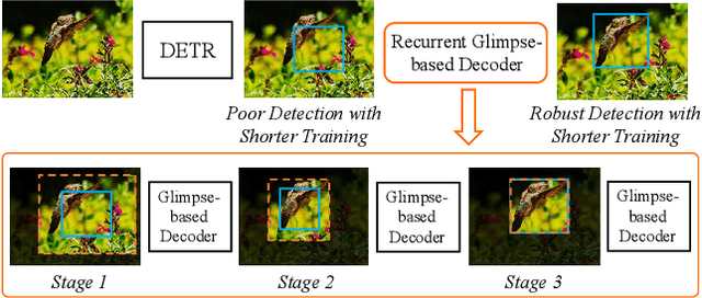 Figure 1 for Recurrent Glimpse-based Decoder for Detection with Transformer