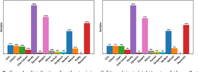 Figure 2 for Fashion Recommendation Based on Style and Social Events