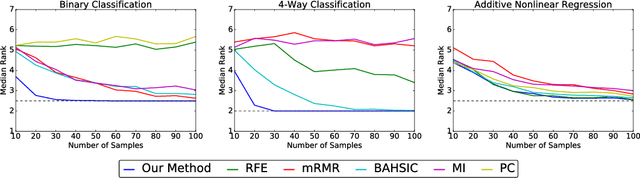 Figure 1 for Kernel Feature Selection via Conditional Covariance Minimization