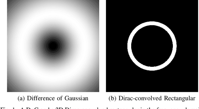 Figure 1 for Evaluating Foveated Video Quality Using Entropic Differencing