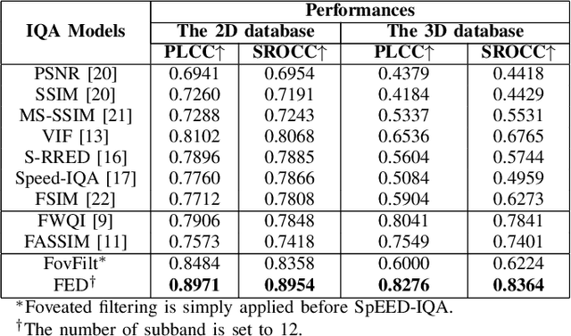 Figure 2 for Evaluating Foveated Video Quality Using Entropic Differencing