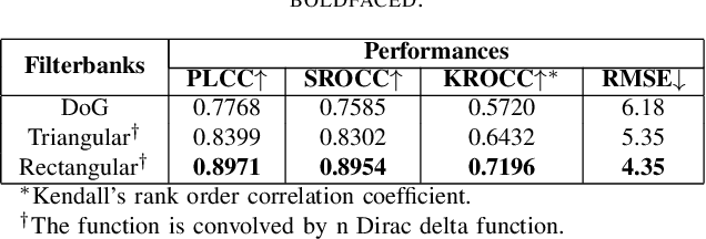 Figure 4 for Evaluating Foveated Video Quality Using Entropic Differencing