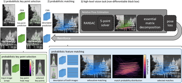 Figure 3 for Reinforced Feature Points: Optimizing Feature Detection and Description for a High-Level Task